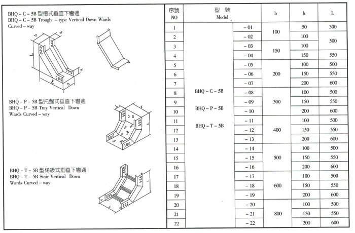 供應(yīng)貴州母線槽批發(fā)價(jià)格