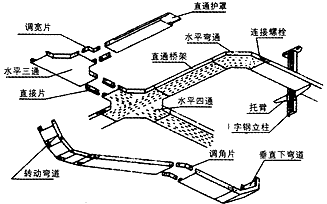 電纜橋架圖片/電纜橋架樣板圖 (4)