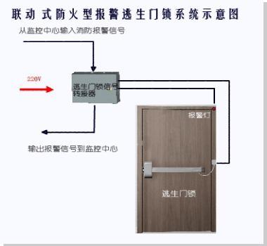 供应天龙联动式报警逃生锁，SPRINTS惊慌逃生装置，国家消防检测认