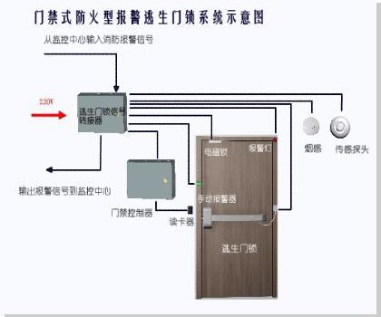 天龙门禁式报警逃生锁图片