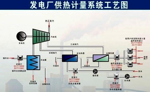 供应建恒UCT3488D多声道超声波流量计