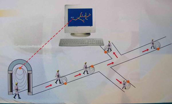 供应矿井人员定位跟踪系统图片
