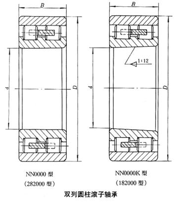 供應NU320ETVP2C3軸承FAG軸承北京軸承公司躍新盛