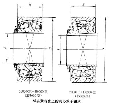 22332CAME4軸承NSK軸承調(diào)心滾子軸承軸承北京躍新盛