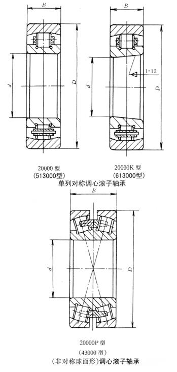 22332CAME4軸承NSK軸承調(diào)心滾子軸承軸承北京躍新盛