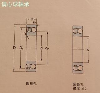 供應(yīng)人本軸承北京人本軸承專(zhuān)賣(mài)店北京躍新盛進(jìn)口軸承公司