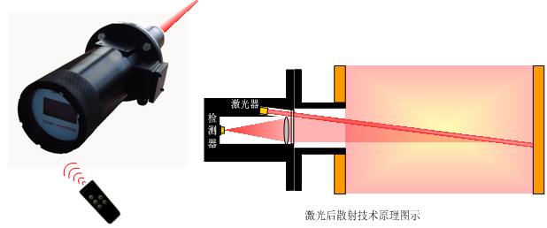 供应浙江污染源在线监测设备