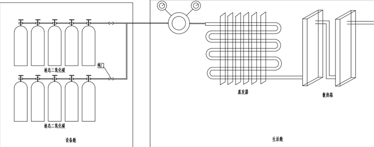 空氣凈化與溫濕度調(diào)節(jié)系統(tǒng)圖片