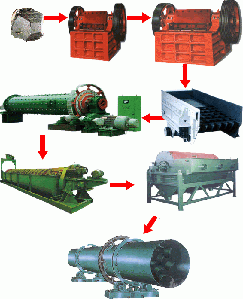 供应铂思特精品推荐赤铁矿磁选工艺流程赤铁矿重选工艺流程选赤铁矿设备图片