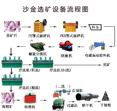 供应销量业内冠军铂思特选金设备沙金提取设备混汞提金设备混汞筒提金