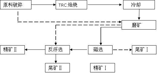 铂思特赤铁矿的炼铁法图片