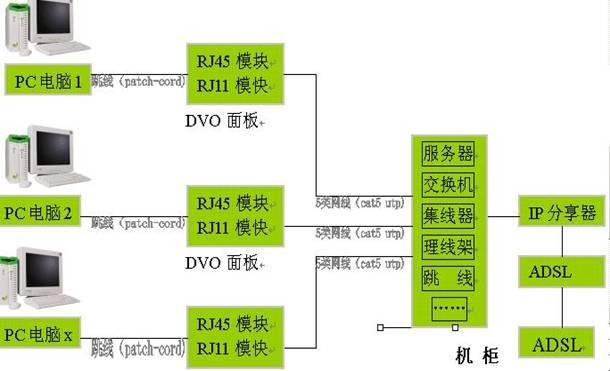 白下鼓楼办公室网络布线电话布线图片