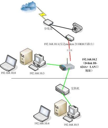 南京无线路由器连接时好时坏时断时续问题网络不通故障排查维修图片