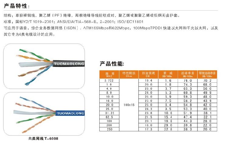 供应拓贸隆六类室内网线图片