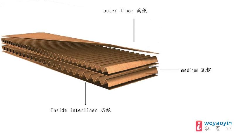 嘉定南翔紙箱生產(chǎn)廠家、紙箱廠報價圖片