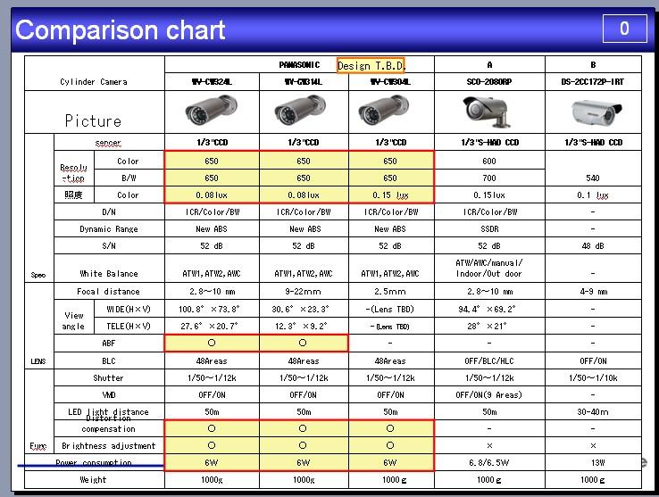 供應(yīng)安防監(jiān)控一體化*WV-CW324紅外攝像機(jī)廣州銷售中