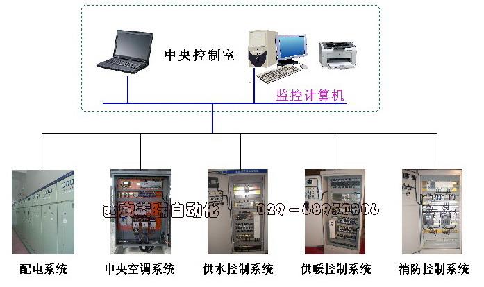 供应西安空调机组电气控制柜029-68950806