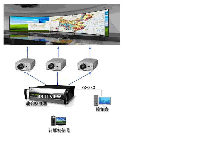 供應(yīng)主動(dòng)立體3D影院