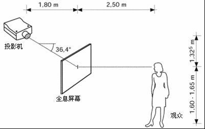 供應(yīng)四維灝景融合機(jī)