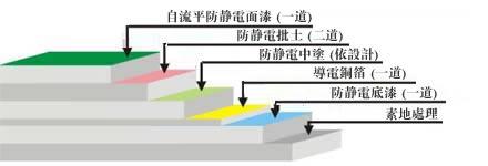 供应临沂自流平