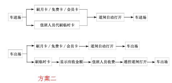 最簡易最便宜的Ic車輛計時收費器圖片/最簡易最便宜的Ic車輛計時收費器樣板圖 (4)