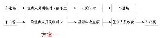 最簡易最便宜的Ic車輛計時收費器圖片/最簡易最便宜的Ic車輛計時收費器樣板圖 (3)