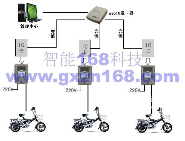 供應(yīng)南寧專業(yè)校園社區(qū)工廠*一卡通廠家專業(yè)一卡通供應(yīng)商工程商