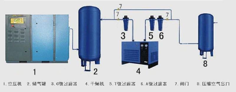 供应保定螺杆式空压机配套设备储气罐图片