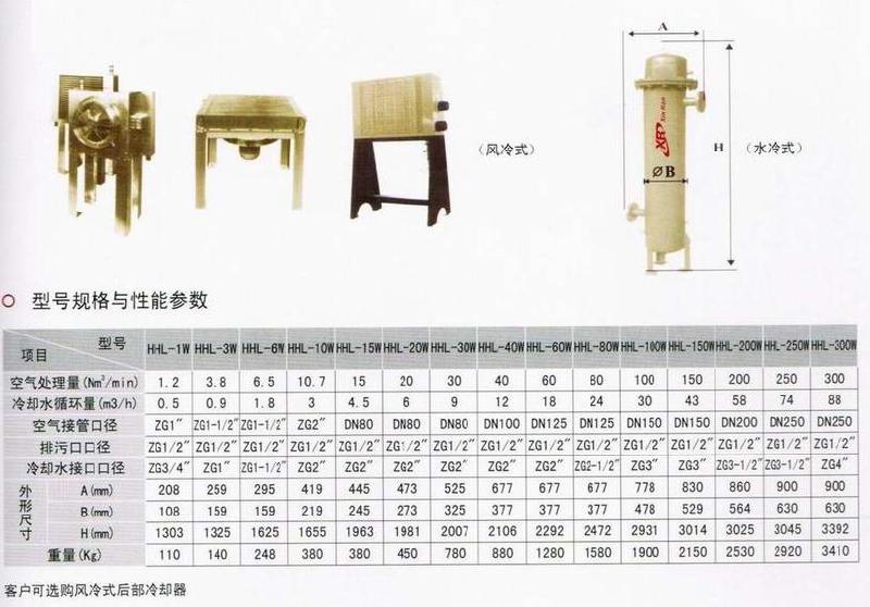 供应保定空压机配套设备后部冷却器