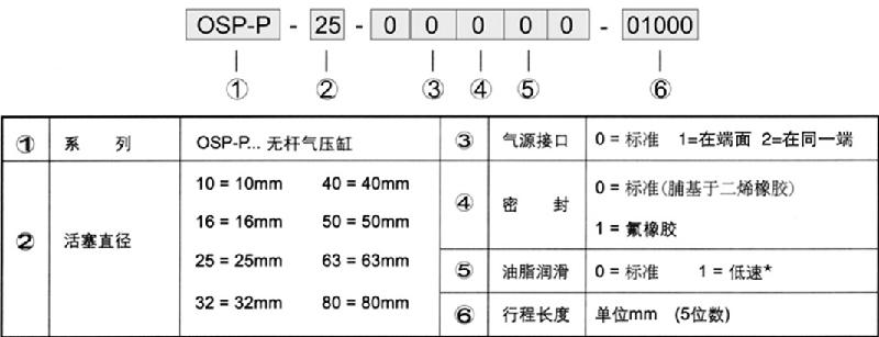 供应PARKER无杆气缸非标气缸图片