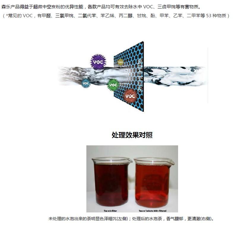 供應美國森樂凈水器SMFIC614+增強型