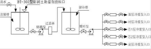 供应活性白土造纸级精细粉末高白膨润土去除纸机胶黏物清洁湿部系统