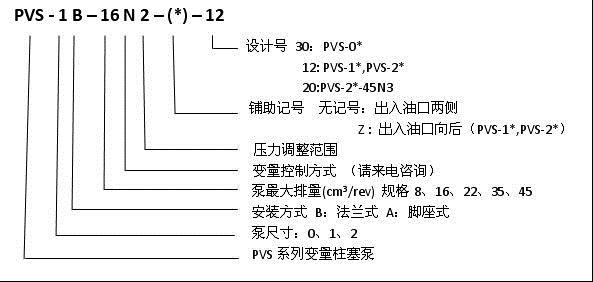 供应 PVS-1B-16N0-12柱塞泵