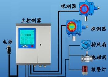 供应饭店液化气报警器专用-济南瑞安-RBT-6000-F图片