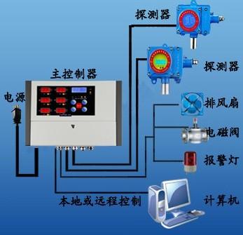 环氧丙烷报警仪器山东哪里好图片