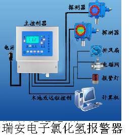 供应瑞安RBK系列气体报警器生产厂家