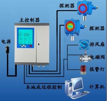 供应液氨泄露检测报警器生产，液氨泄露检测报警器厂家电话图片