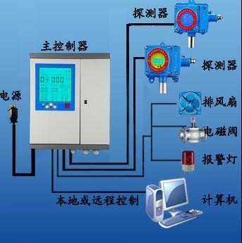 供應(yīng)食堂液化氣報(bào)警器批發(fā)-濟(jì)南瑞安-RBT-6000-F