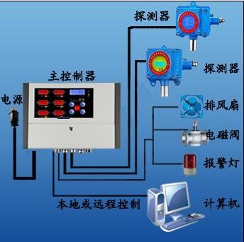 供應(yīng)食堂液化氣泄漏報警器市場價-濟(jì)南瑞安-RBT-6000-F