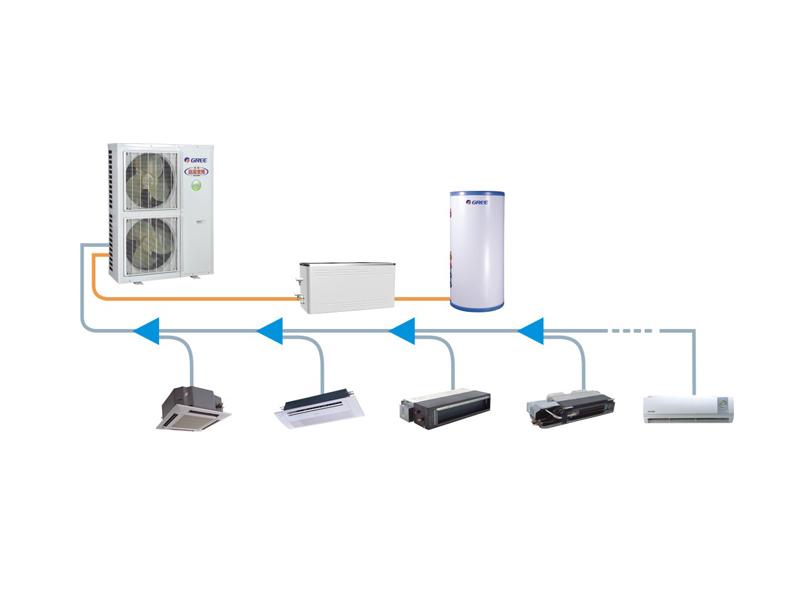 Gpd直流变频多联空调热水图片