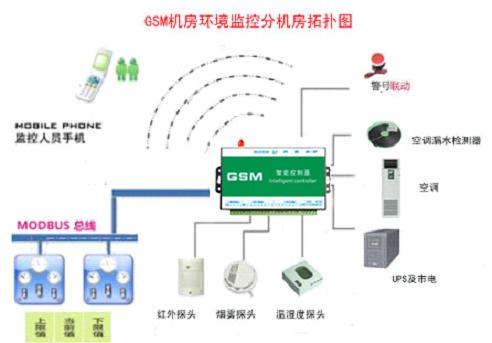 供应环境安全监控报警系统图片