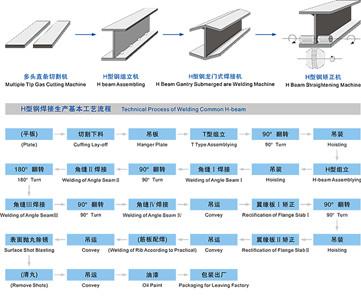 供应钢结构设备焊接一条龙服务办事处图片