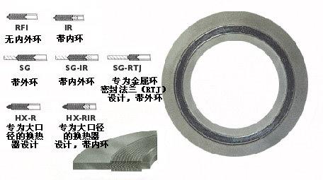 供应304金属缠绕垫片