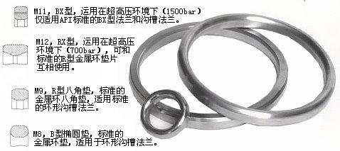 供應金屬八角墊1