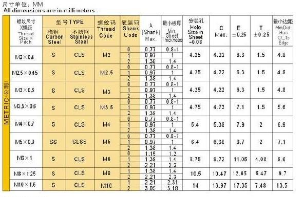 深圳市PEM宾姆压铆螺母厂家供应PEM宾姆压铆螺母为薄板提供内螺纹的自扣紧螺母S，CLS