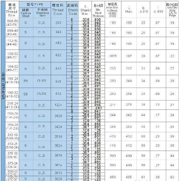 PEM宾姆压铆螺母供应PEM宾姆压铆螺母为薄板提供内螺纹的自扣紧螺母S，CLS