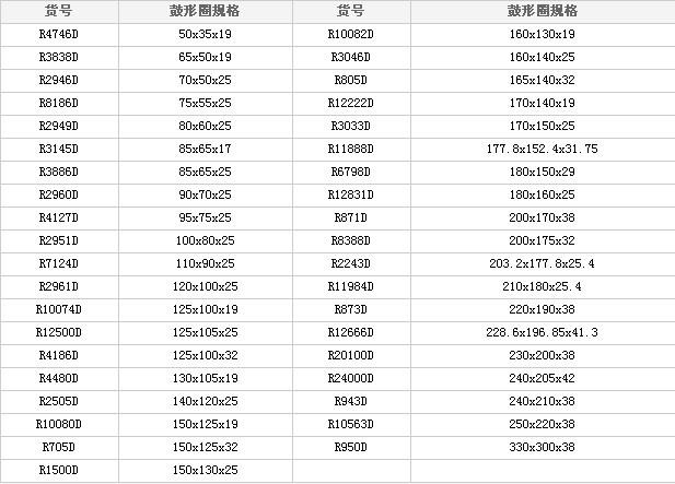 鼓型密封圈供应鼓型密封圈