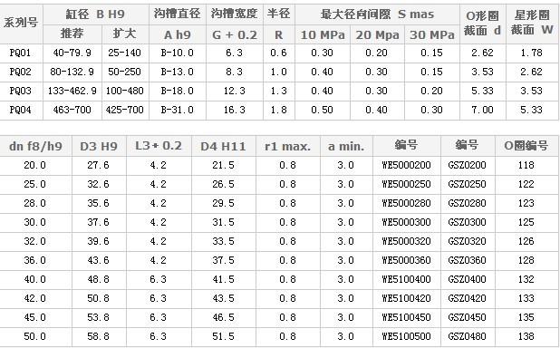 佛山市5型防尘密封圈厂家供应5型防尘密封圈