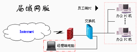 深圳市深圳ERP软件厂家供应深圳ERP软件