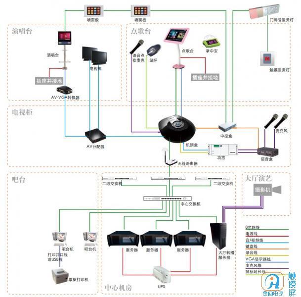 供应电脑ktv点歌系统哪个好用家庭点歌系统DVD点歌系统图片